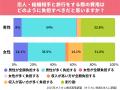 【オミカレ婚活実態調査】旅行費用はどっちが負担する