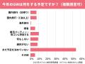 【オミカレ婚活実態調査】旅行費用はどっちが負担する