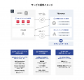 NHN テコラス、AWS フルマネージド・セキュリティ運用
