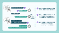 『AI Messenger Voicebot』を大幅リニューアル、コー