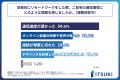 普段オフィス勤務をしているビジネスパーソンの約4割