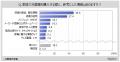 【冷蔵庫に関する調査】冷蔵庫のAIやスマホ連携機能で