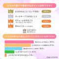 【約5割の方がカラーマスカラを使用したことがあると