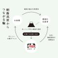 【先行販売】牛乳屋さんのミルクスイーツ専門店『あさ