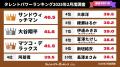 「タレントパワーランキング」2025年2月度調査（第1四