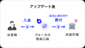 アップデート第２弾: 日本円現金口座&スマート積立機