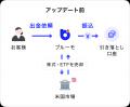 アップデート第２弾: 日本円現金口座&スマート積立機