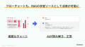 Boxの社内データを生成AIに学習させる「ChatSense」、