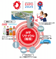 コカ・コーラ ボトラーズジャパン、サントリー食品イ