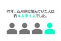 寒暖差が大きい2025年春『五月病を乗り越えよう』福利