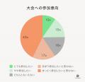 応援したくなる「箱根駅伝」、走ってみたくなる「東京