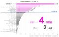 【訪問看護の人材定着支援】eWeLLが自社ユーザー向け