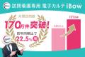 【訪問看護の人材定着支援】eWeLLが自社ユーザー向け