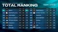 PUBG MOBILEの世界大会「2025 PUBG MOBILE GLOBAL OPE