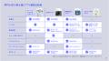 他社アプリの優れたUI／UX、機能のレビューをコンセプ