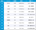 【Qlipperランキング】「大阪・関西万博」ウェブニュ