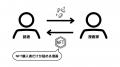カイカコイン（CICC）での購入なら、NFT漫画が10％割