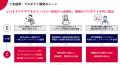 ビジネスとIT部門の架け橋となるテクニカルディレクタ