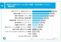 【バイリンガル人材が選ぶ理想の職場とは？】「成長機