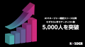 TikTok時代の音楽戦略に革命。「NORDER専属プランナー