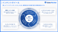 Sales Marker、SALES ROBOTICSとの協業により営業戦略