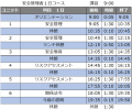 【6月のオンライン講習：安全管理者選任時研修】便利