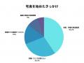 【2025年調査】宅食・宅配弁当、人気ブランドの勝因は