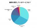【2025年調査】宅食・宅配弁当、人気ブランドの勝因は