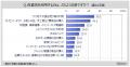 【百貨店の利用に関する調査】直近1年間に百貨店を利
