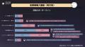 やさしいSNS「GRAVITY(グラビティ)」、4月14日はパー