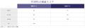【英語業界トップの成果保証！】TOEIC 900・IELTS 7.0