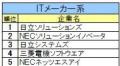 《26卒》IT業界ジャンル別順位発表。ソフトウェアはＳ