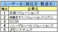 《26卒》IT業界ジャンル別順位発表。ソフトウェアはＳ