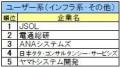 《26卒》IT業界ジャンル別順位発表。ソフトウェアはＳ