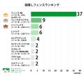 【調査結果】外構フェンスの人気メーカー・商品別ラン