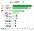 【調査結果】外構フェンスの人気メーカー・商品別ラン
