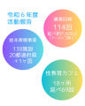 特定非営利活動法人HIKIDASHIは法人設立3周年を迎えま