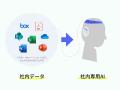BoxのデータをAIが学習。自治体向けAI「ChatSense」が