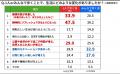 ウォーキングアプリ「aruku&」、歩行スタイルに関する