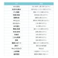 「大学の学び」をテーマにしたキュレーションサイト「