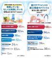 医師の9割以上が高評価の「GPC」とは？認知機能改善に