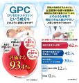 医師の9割以上が高評価の「GPC」とは？認知機能改善に