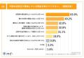 【2025年育児休業法改正｜事業主の対応は？】事業主の