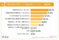 【2025年育児休業法改正｜事業主の対応は？】事業主の