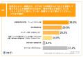 【2025年育児休業法改正｜事業主の対応は？】事業主の