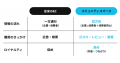 Commune、新田ゼラチンのEC×コミュニティ連携を支援し
