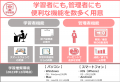【JA向け新コース】人事考課の基本を学ぶeラーニング