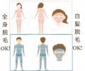 すべての毛と、すべての人に。電気脱毛専門サロン 大