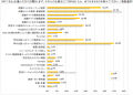 知らなかった企業を知ったきっかけ「学外合説・セミナ