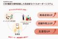 オムライス専門店「道玄坂たまごけん」に、リピーター